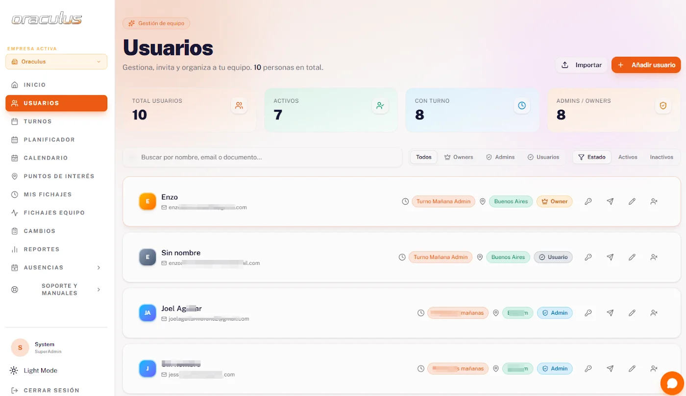 Usuarios trabajando con el panel de Oraculus